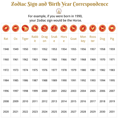 Handcrafted Walnut Zodiac Guardian Buddha Shrine Altar