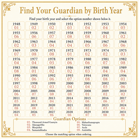 Handcrafted Walnut Guardian Buddha Shrine | Matched by Birth Year